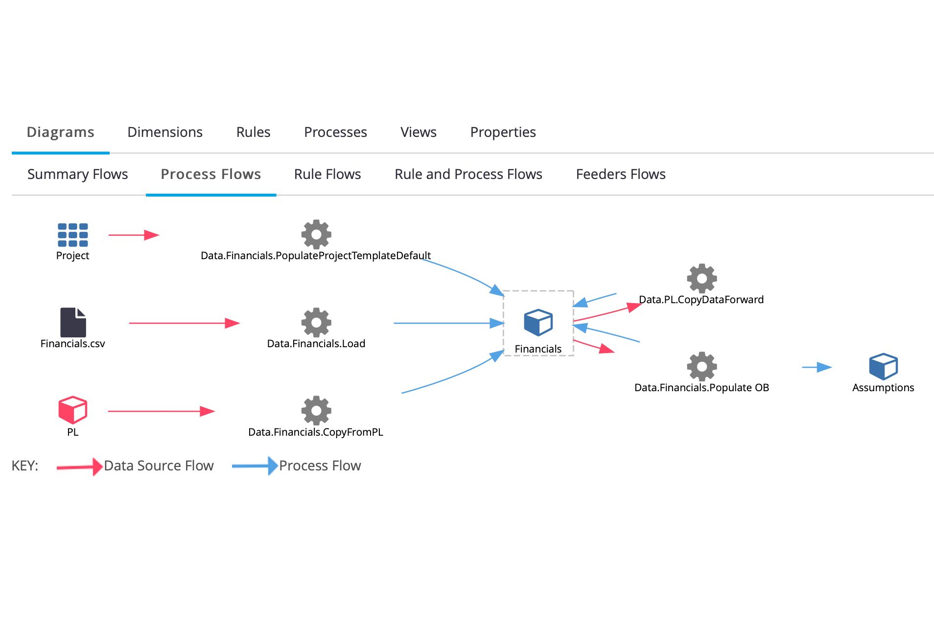 QUBEdocs IBM TM1 / Planning Analytics Risk Management Software