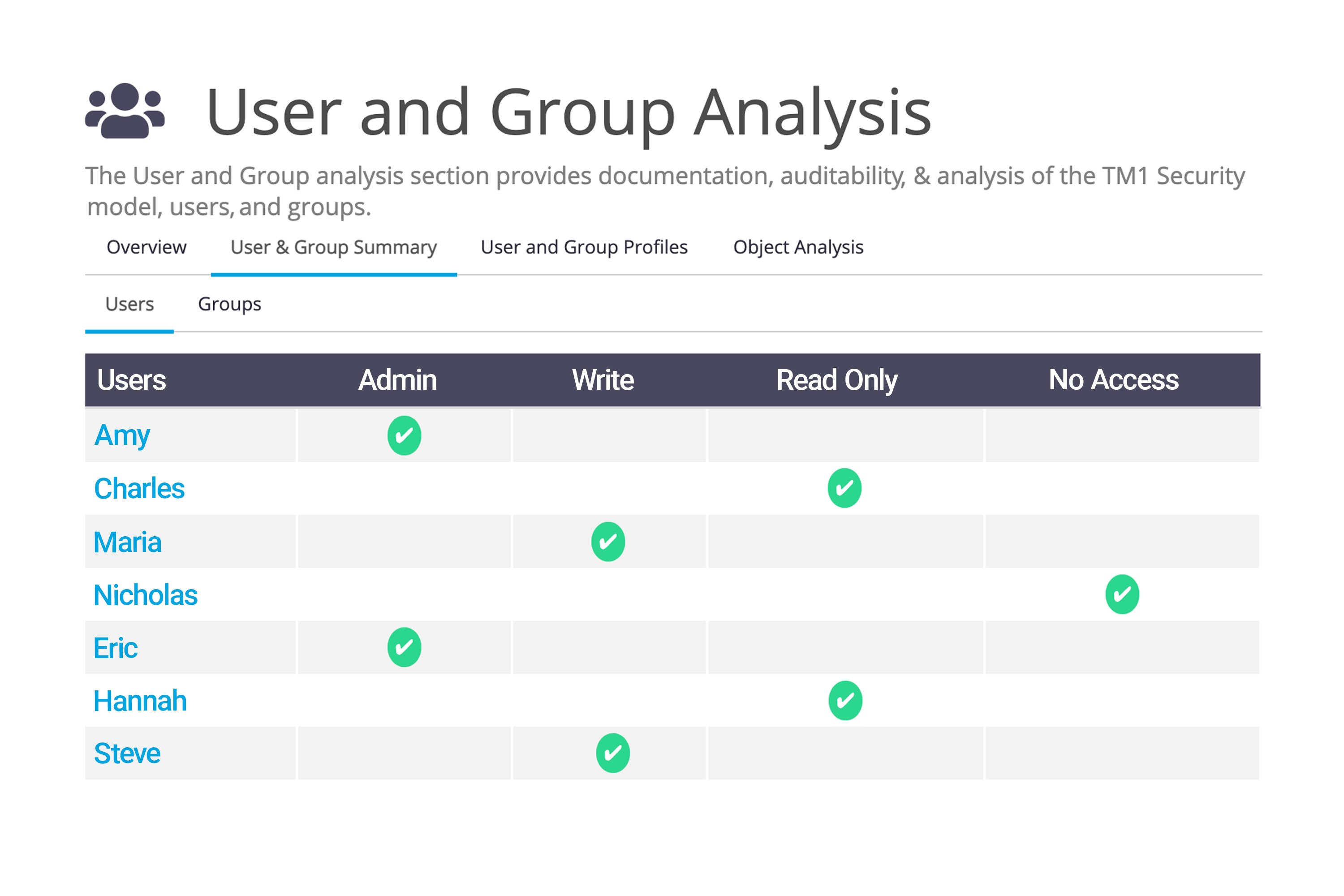 QUBEdocs user log data for SOX audits and compliance