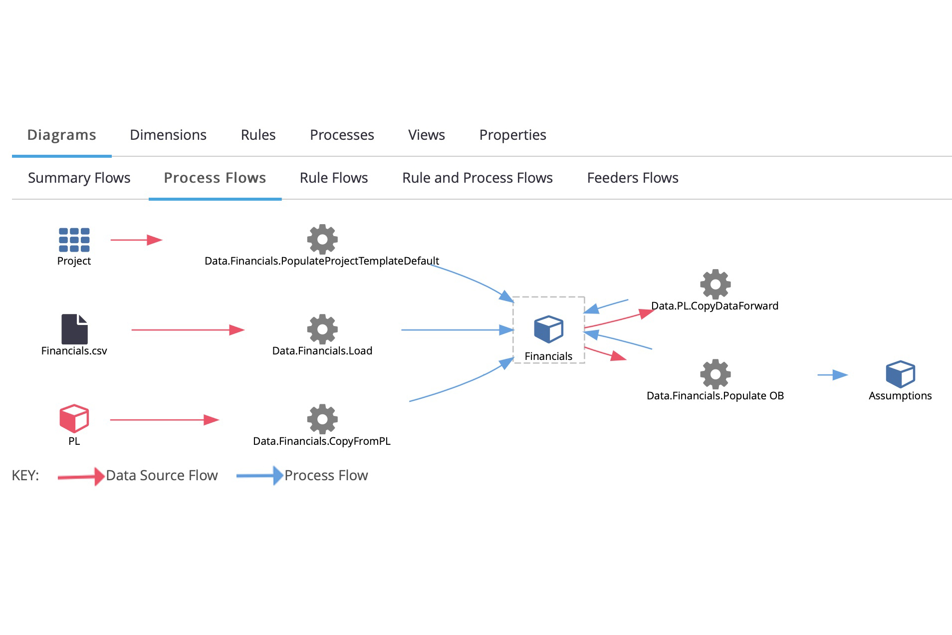 IBM TM1 BI Tool